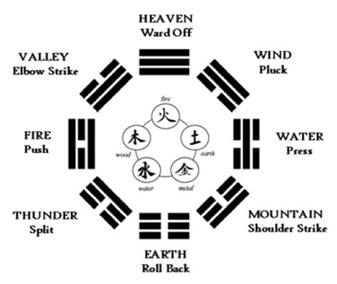 bagua array